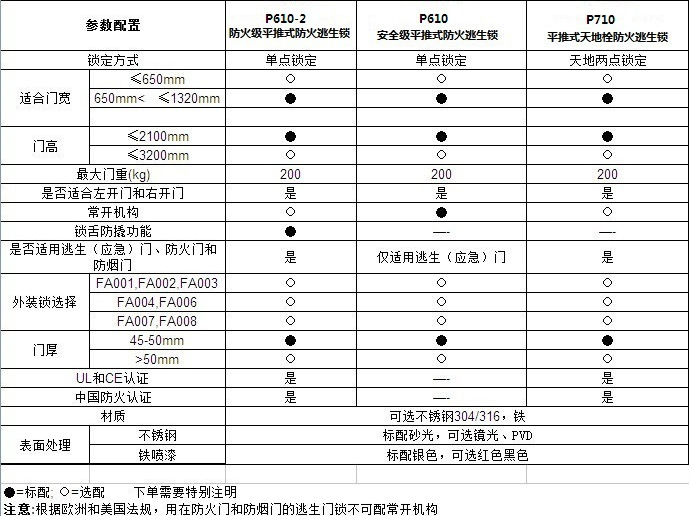 http://www.bituow.com/Products/tuigongsuoxilie.html