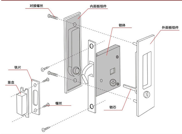 移門(mén)鎖哪個(gè)品牌好？
